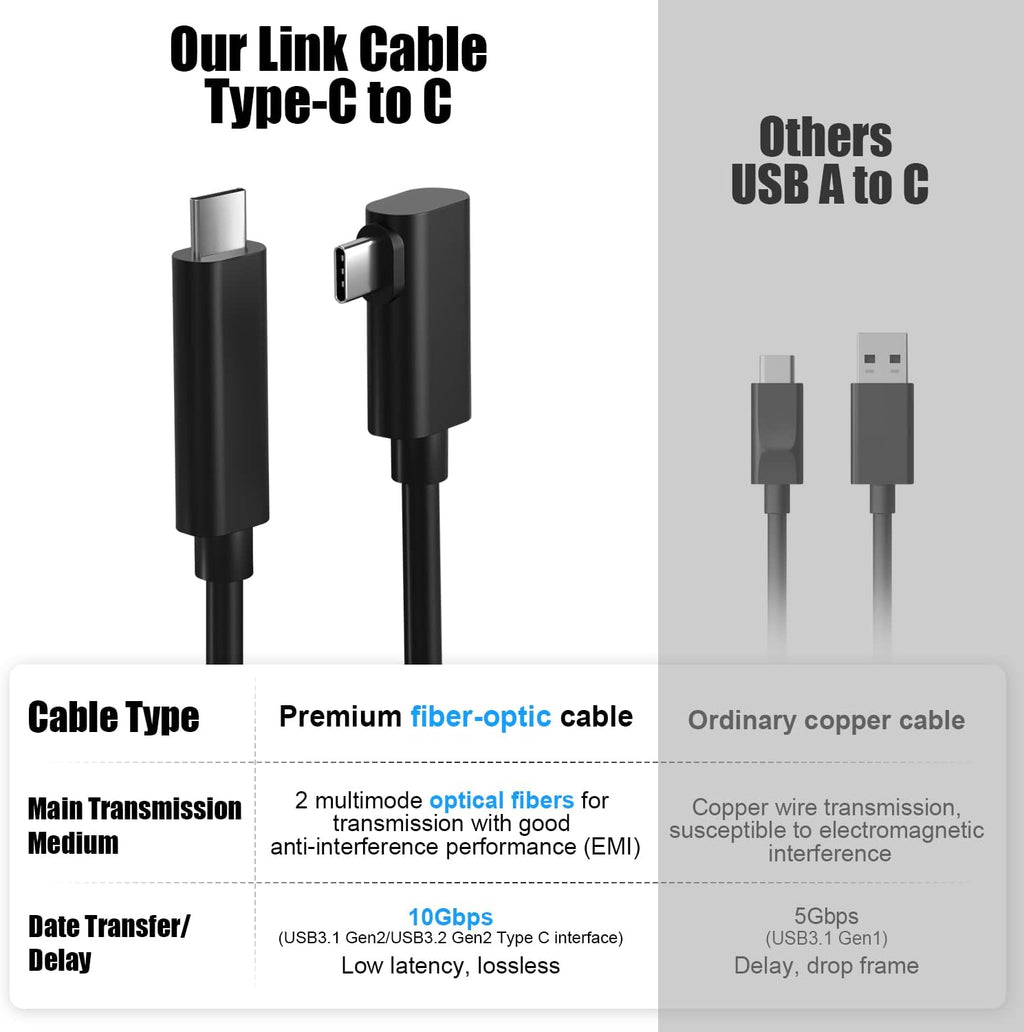 16FT Fiber-Optic Link Cable USB 3.1 Gen2 Type C to C 10Gbps 3A Pack of 2 F24848