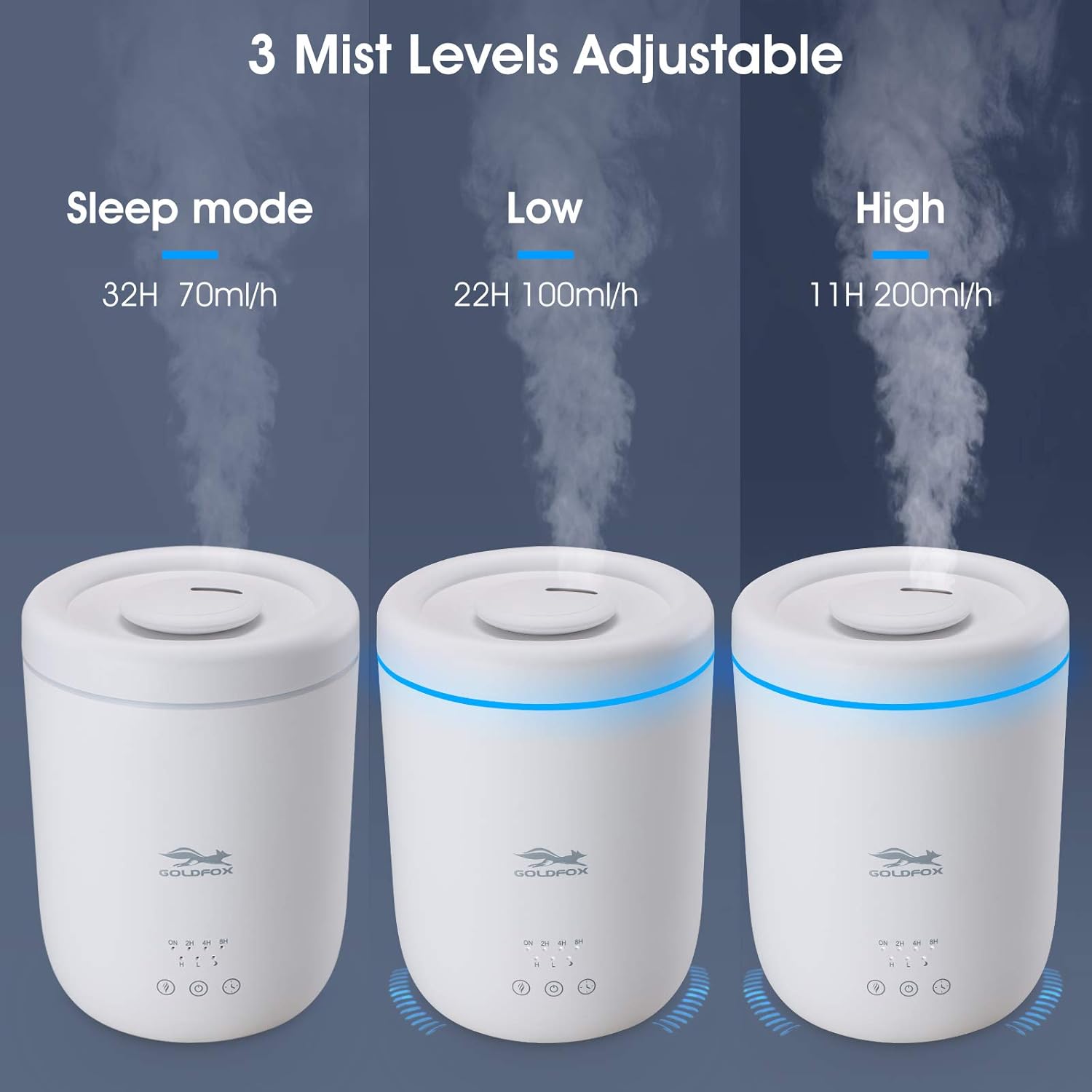 2.2L Cool Mist Humidifier with Ambient Light, Pack of 2 T70612