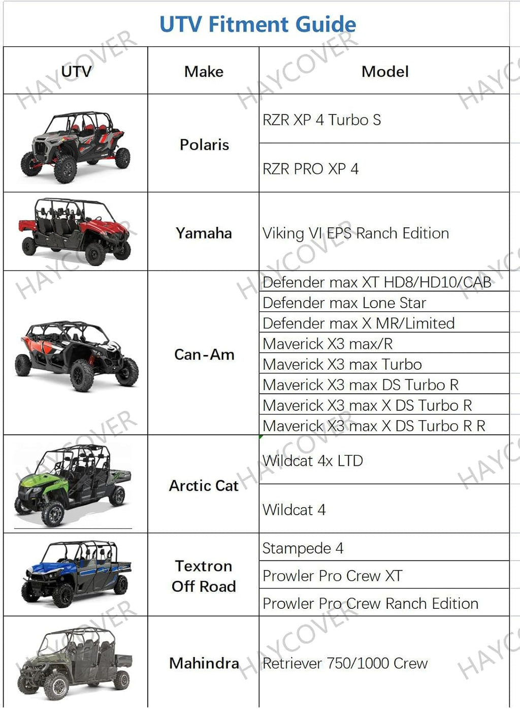 Waterproof Heavy Denier Oxford Cloth UTV Cover Q92668