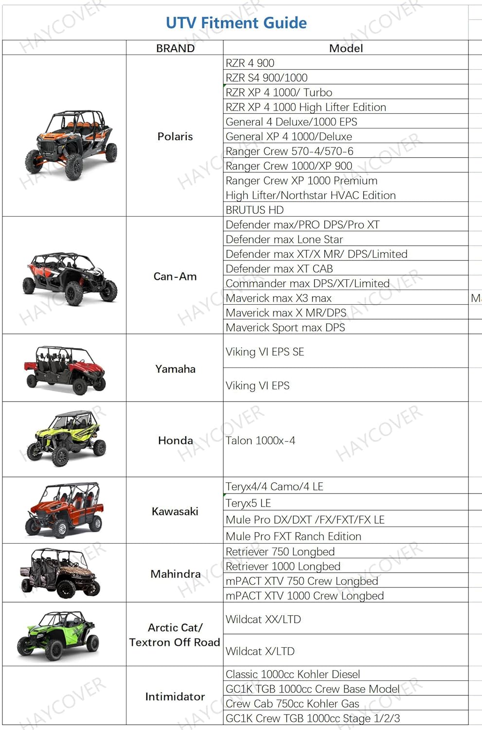 Waterproof Heavy Denier Oxford Cloth UTV Cover Q92668