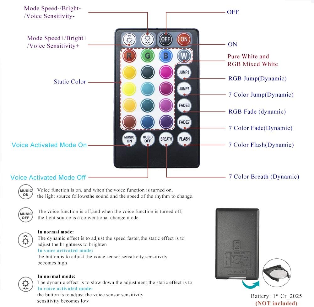 16W Fiber Optic Star Ceiling Light Kit with 28key RF Remote, 335pcs Mixed Fiber Cable 13.1ft V770