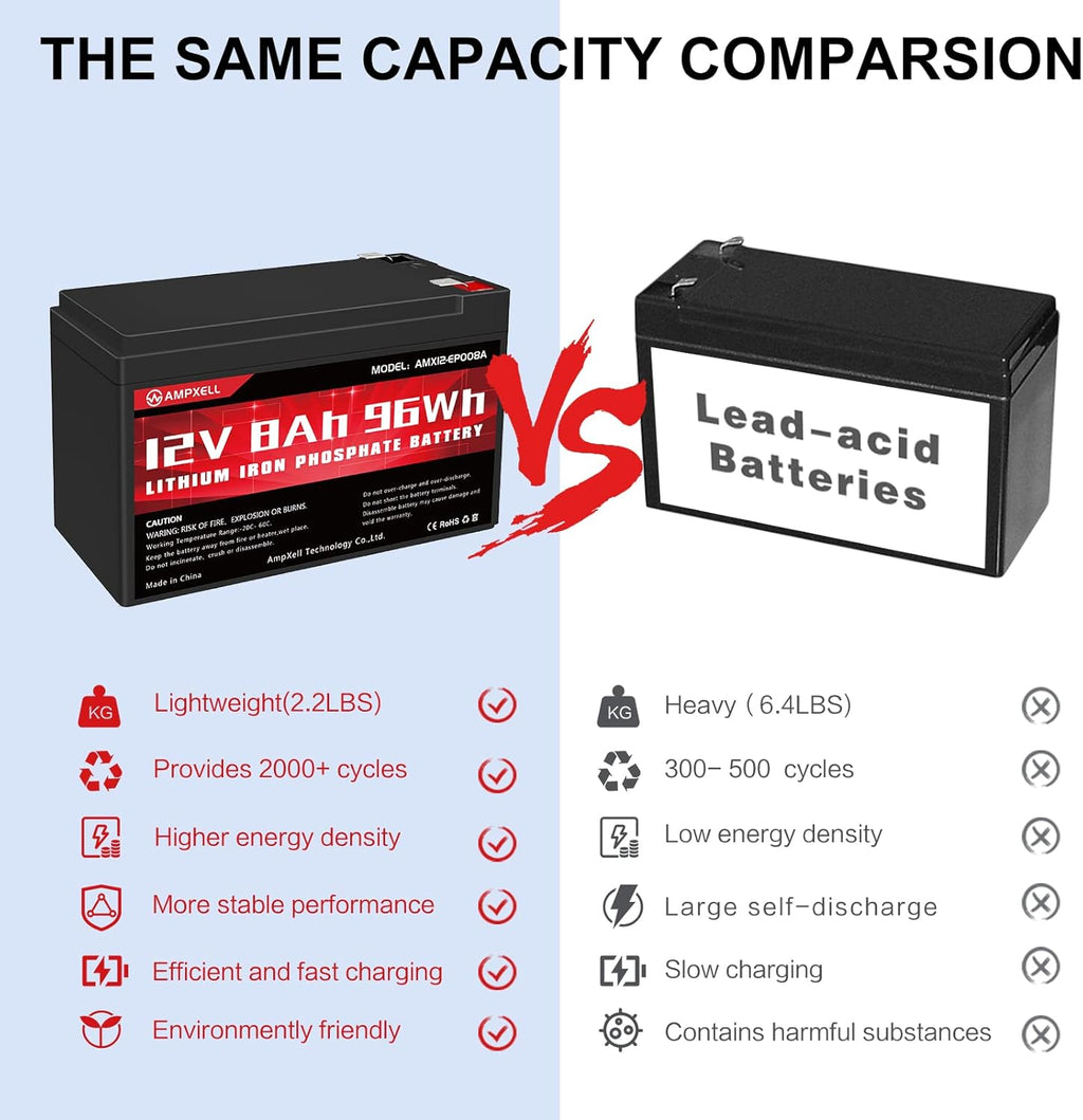 12V 8Ah Deep Cycle LiFePO4 Battery Pack of 2 P883