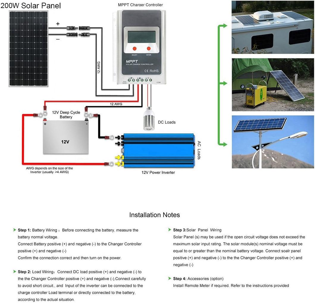 200 Watt Mono Solar Panel K729076