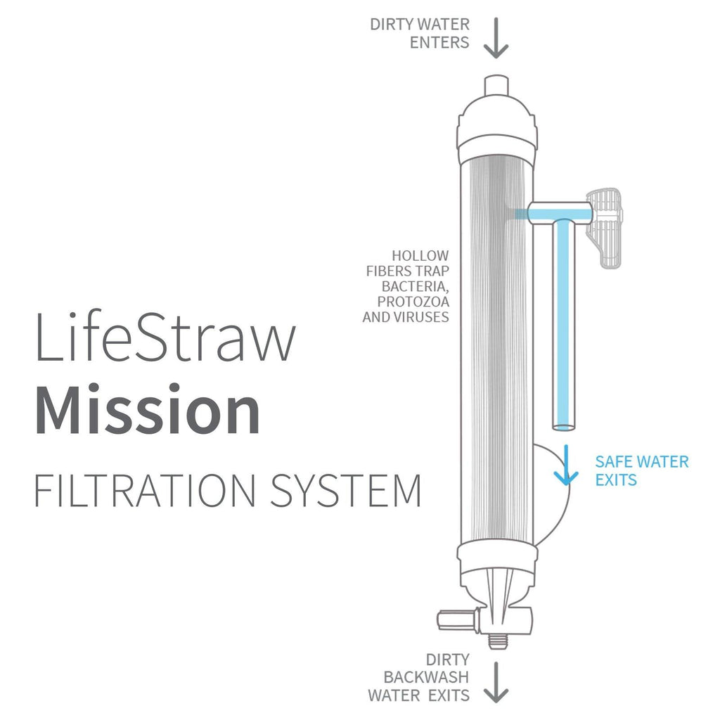 5 LITER Water Purifier C624185