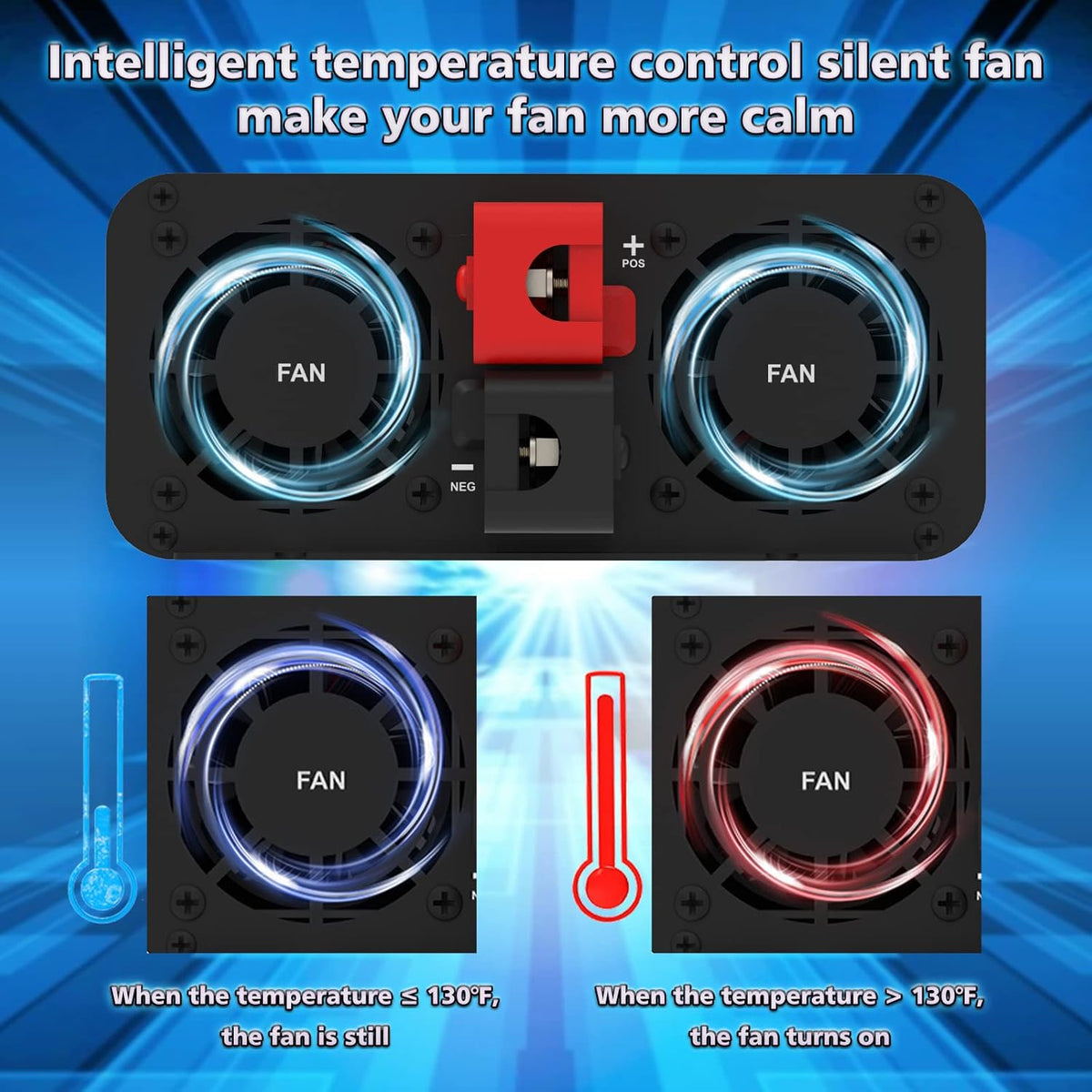 1500W Pure Sine Wave Power Inverter DC 24V to AC 110V-130V with LCD Display and Wireless Remote Control N78308