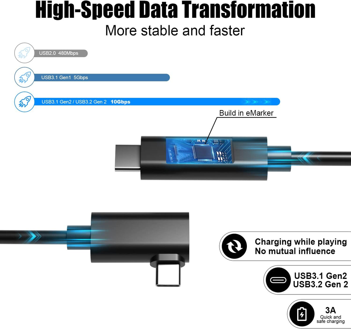 16FT Fiber-Optic Link Cable USB 3.1 Gen2 Type C to C 10Gbps 3A Pack of 2 F24848