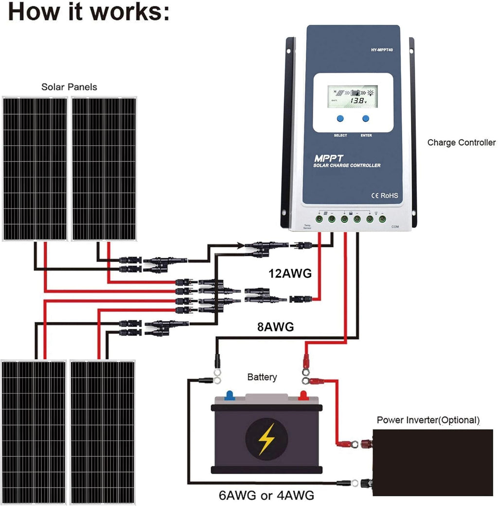200 Watt Mono Solar Panel K729076