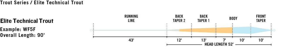 WF4F Technical Trout Fly Line Z12761