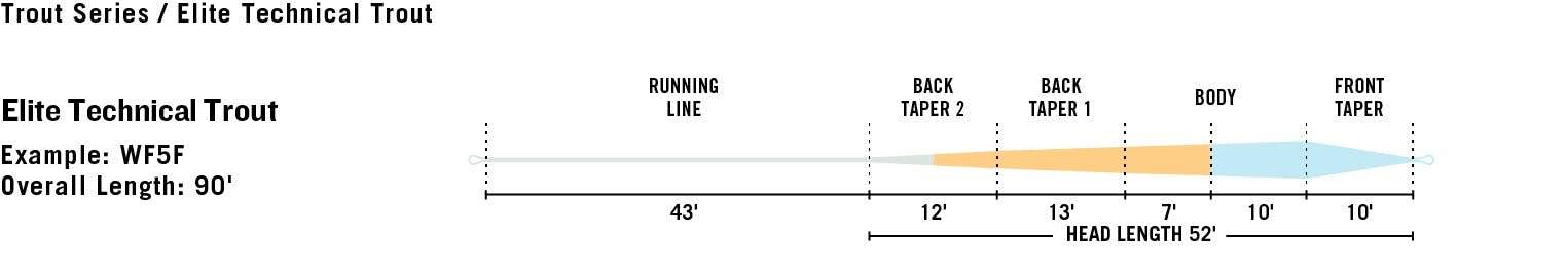 WF4F Technical Trout Fly Line Z12761