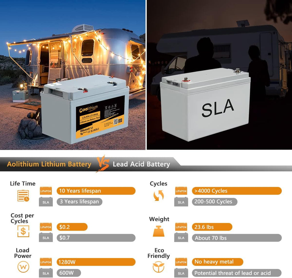 2Pack 12V 100Ah LiFePO4 Battery with Bluetooth P5503
