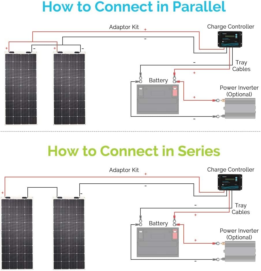 175 Watt 12 Volt Monocrystalline Flexible Solar Panel Q771562