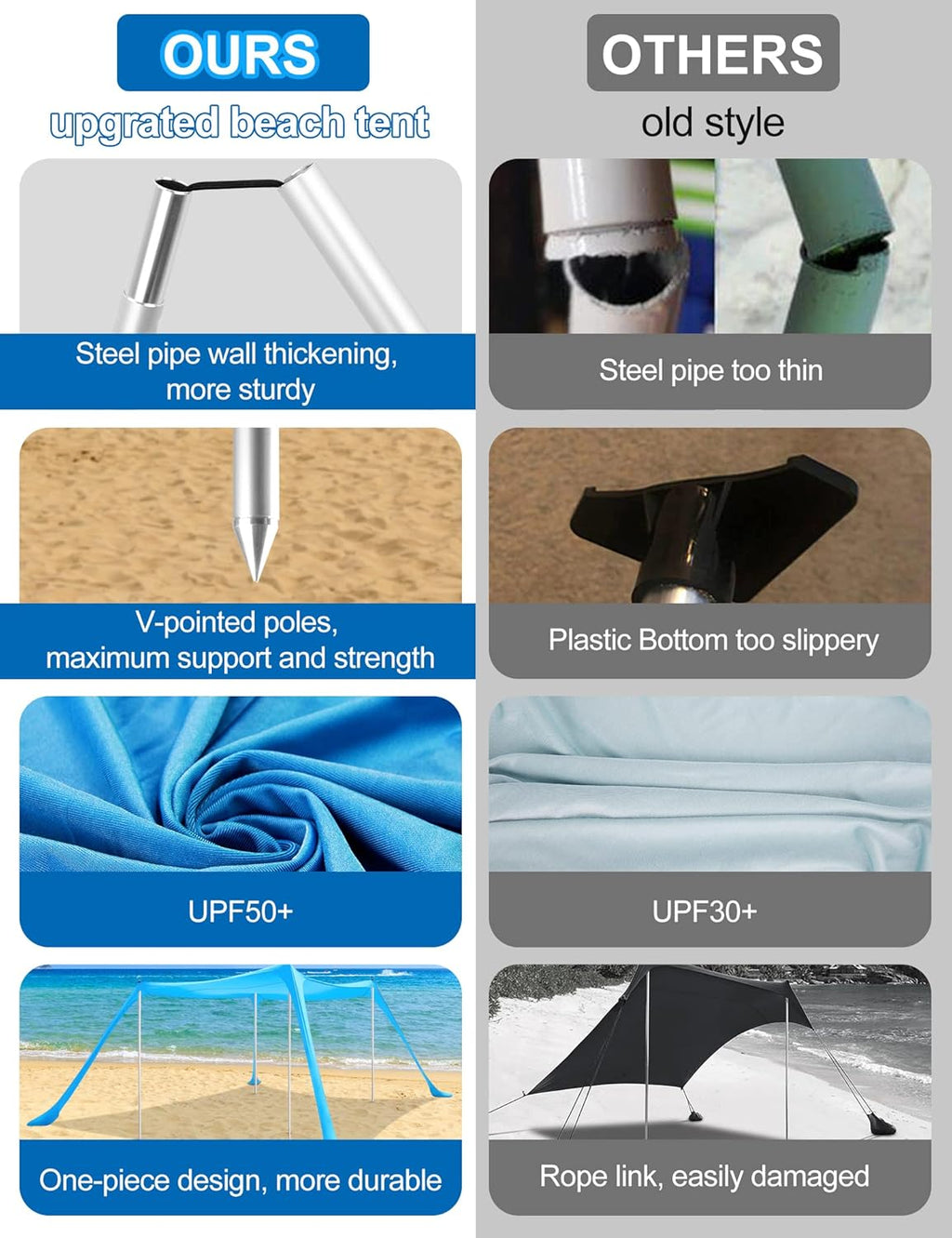Beach Canopy with 4 Aluminum Poles, UPF50+ Sun Shelter, Pack of 2 O36776