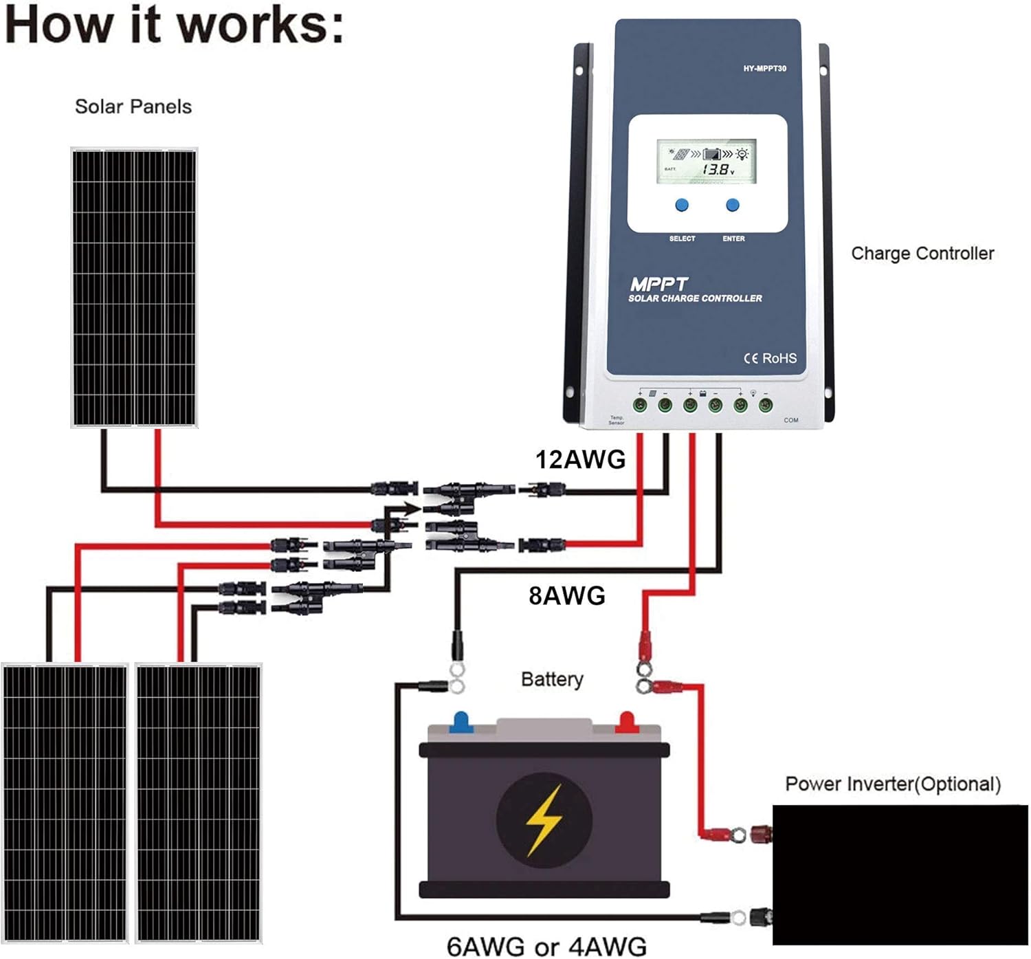 200 Watt Mono Solar Panel K729076