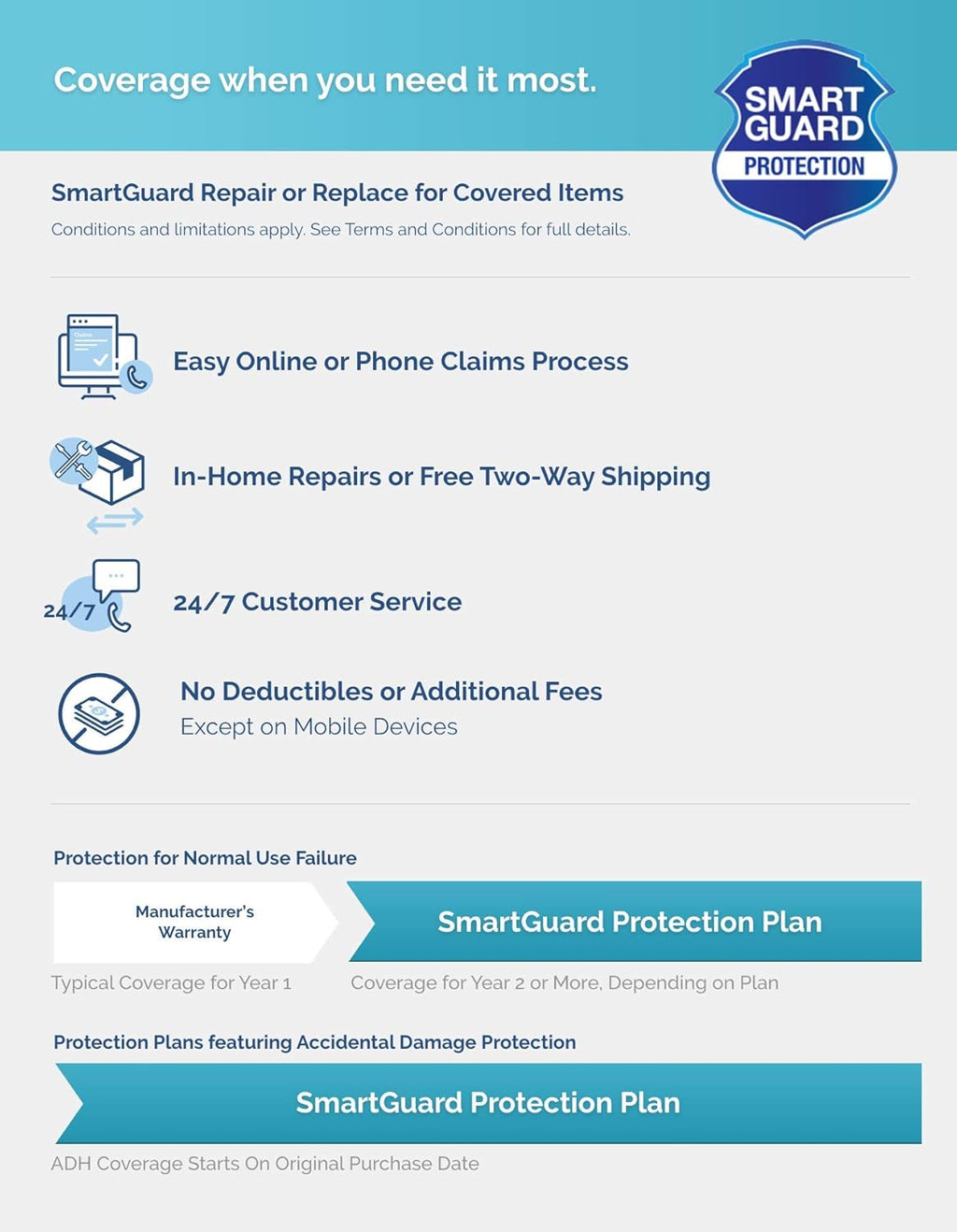 Floorcare Plan B121