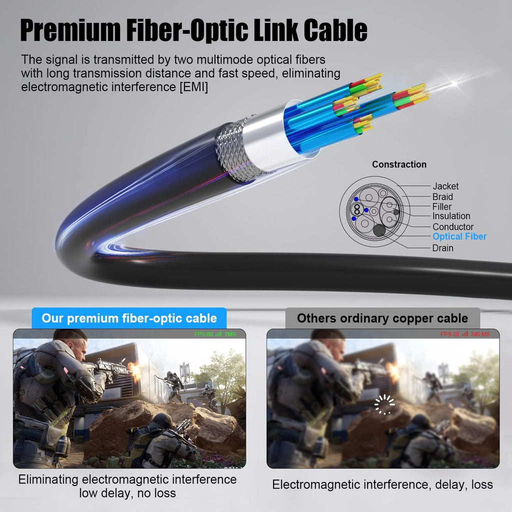 16FT Fiber-Optic Link Cable USB 3.1 Gen2 Type C to C 10Gbps 3A Pack of 2 F24848