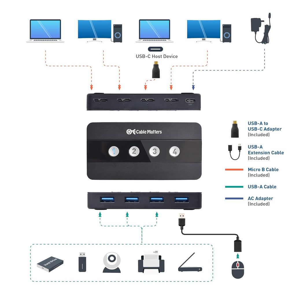 4 Port USB 3.0 Switch Hub with USB-C Adapter W5321