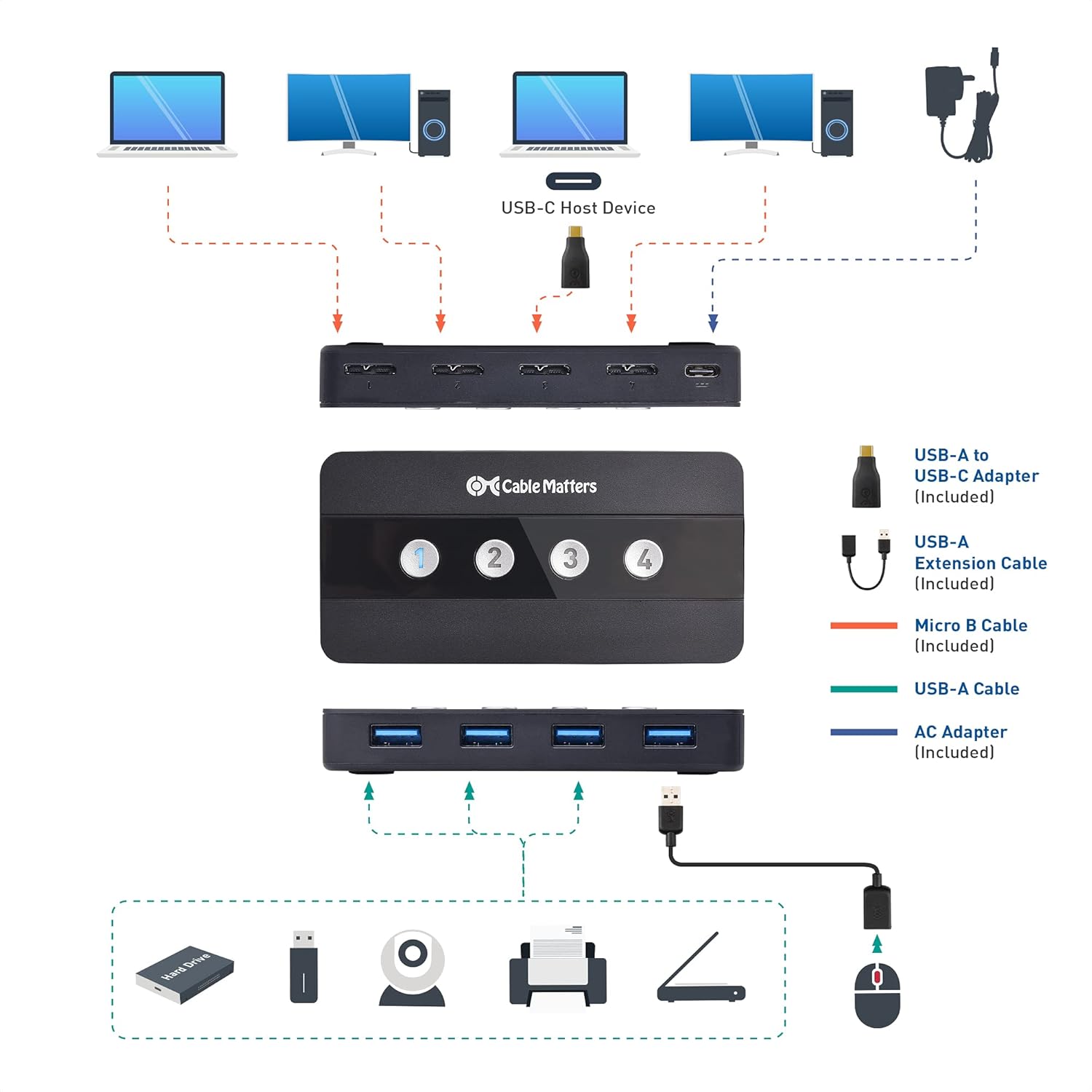 4 Port USB 3.0 Switch Hub with USB-C Adapter W5321