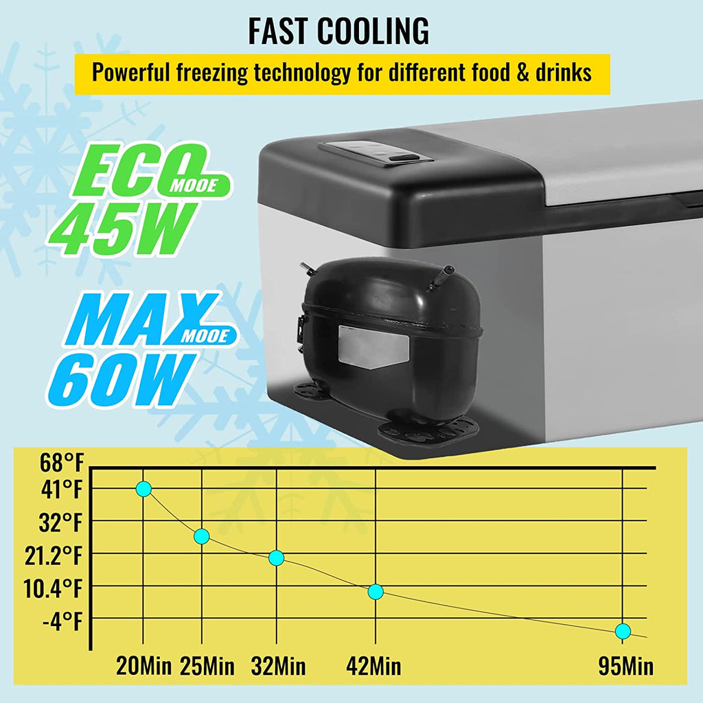 12V 16 qt. Portable Car Refrigerator with Cooler G5425