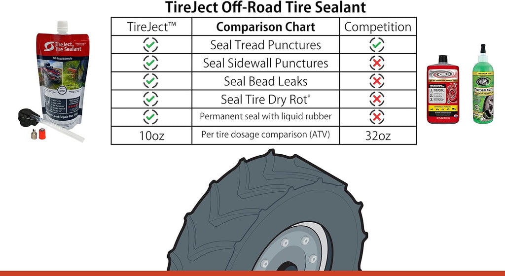 5-in-1 Flat Tire Protection Kit with Sealant Injector, Pack of 2 H2033